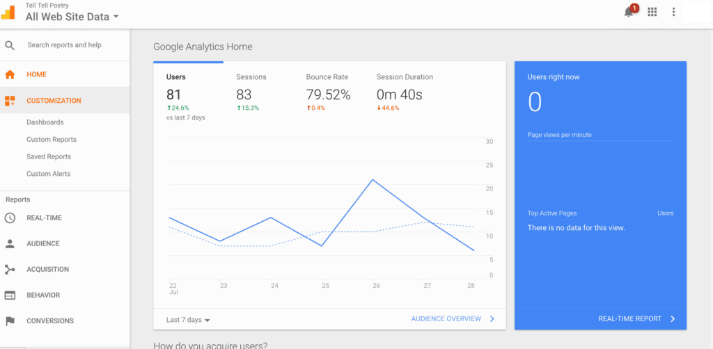 How to Use Google Analytics Effectively For SEO