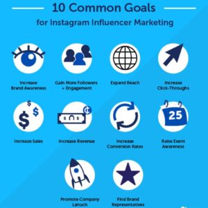 Instagram is an excellent platform for marketers to reach their target audience