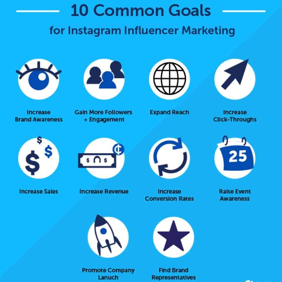 Instagram is an excellent platform for marketers to reach their target audience