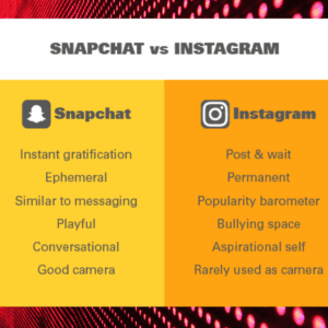 Snapchat Vs Instagram