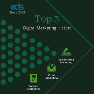 Digital Marketing Dubai