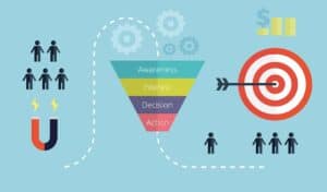 You know how you create systems and funnels for your biz? Well there are simple ways to do that on Instagram too! If you haven’t heard about SAVED