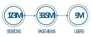 The National Press Release Distribution in Dubai UAE