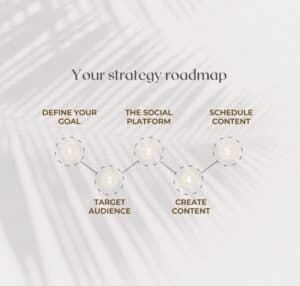 Digital & Social Media Marketing