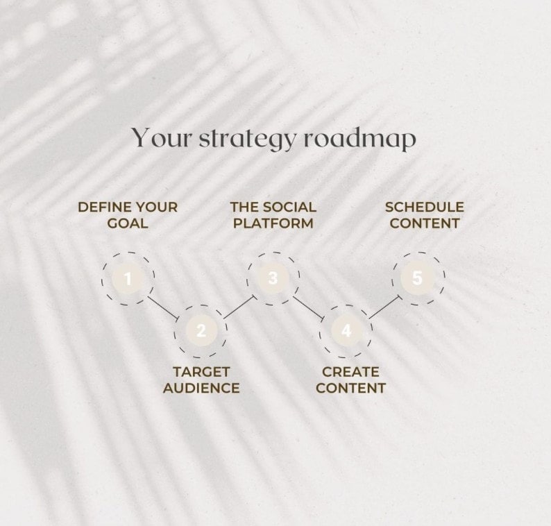 Digital & Social Media Marketing