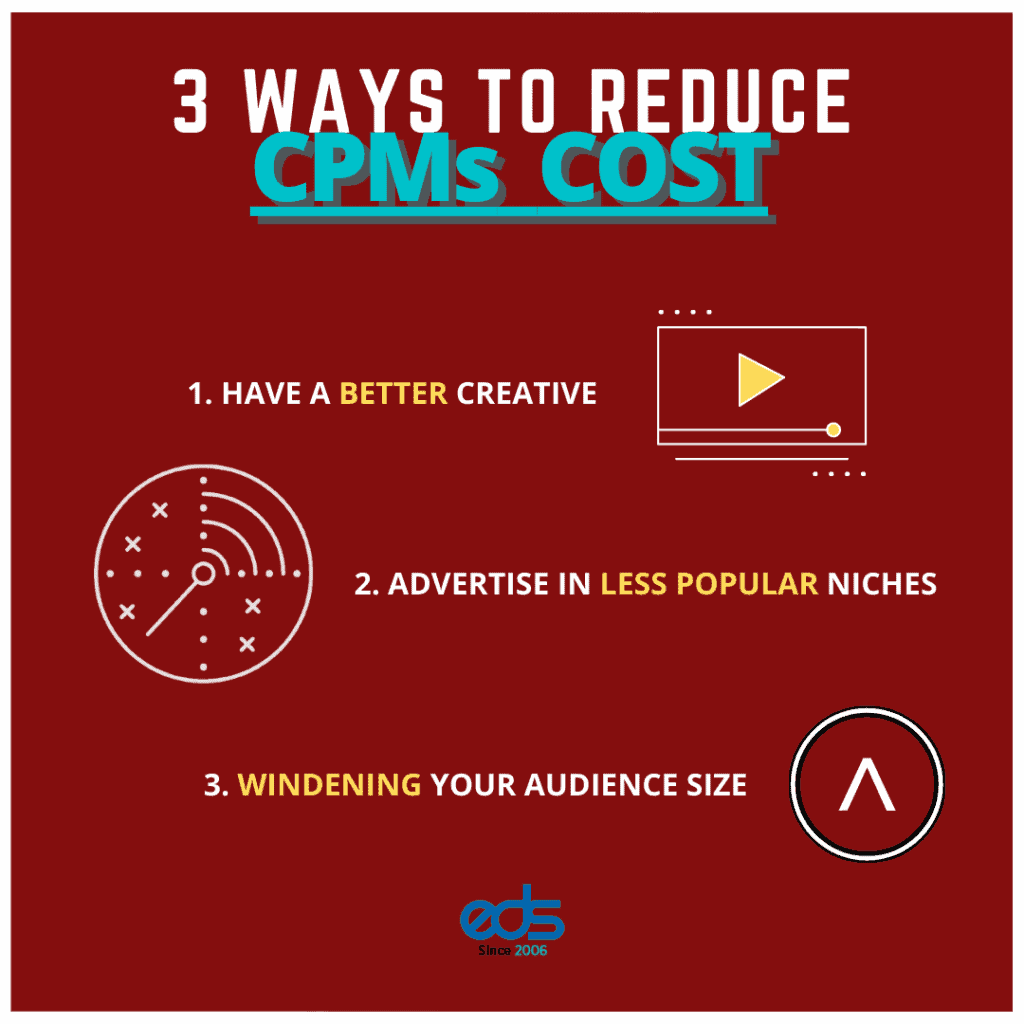 3 Ways to reduce CPMs on Facebook Ads
