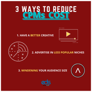 3 Ways to reduce CPMs on Facebook Ads