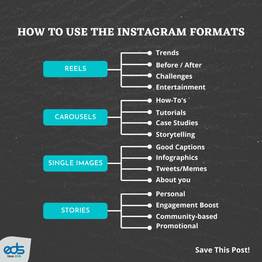 How to use the Instagram formats