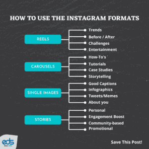 How to use the Instagram formats