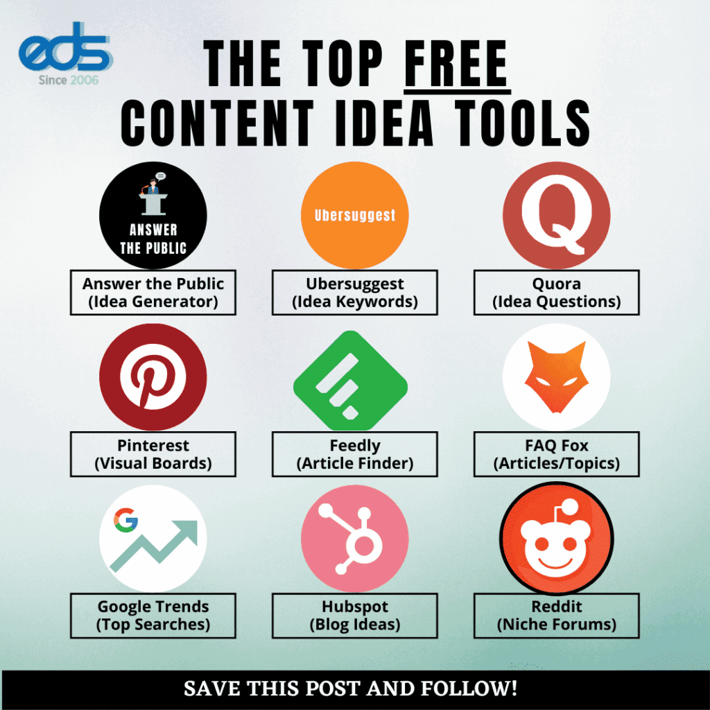 The Top Free Content Idea Tools