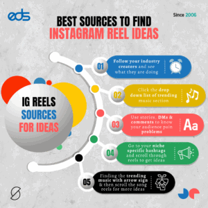 IG REELS