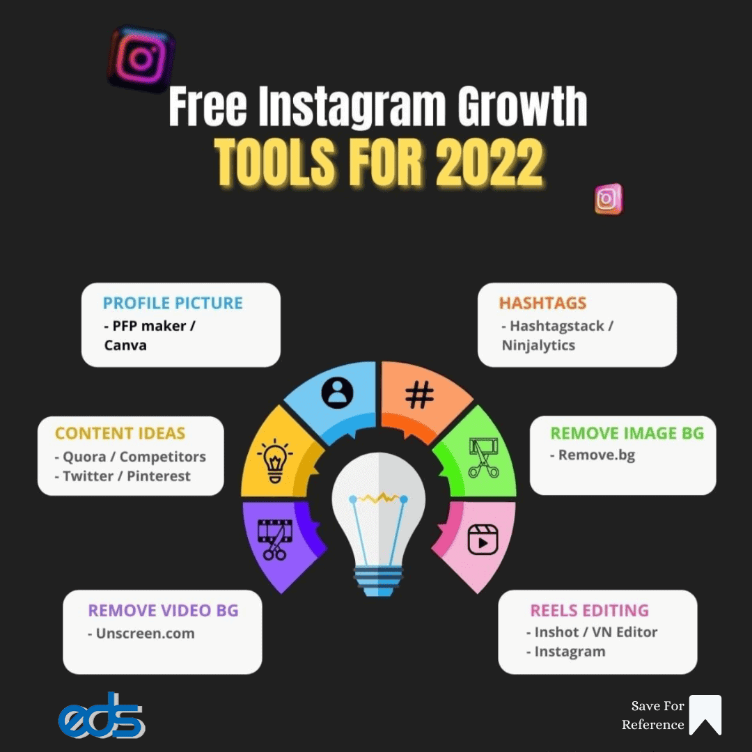 View of Free Instagram Growth Tools for 2022