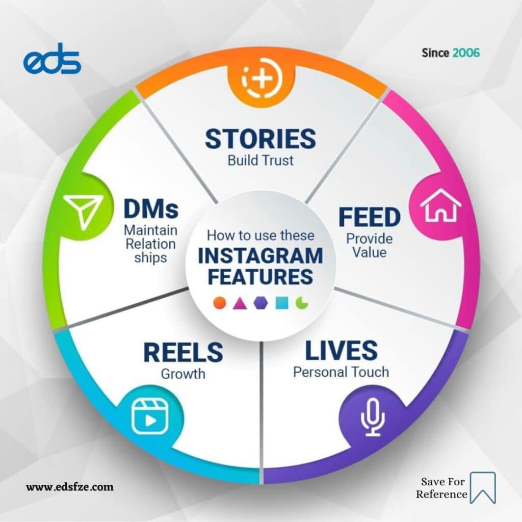 How to use these Instagram Features