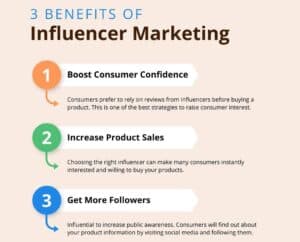 Influencer Marketing - Why it is a game-changer
