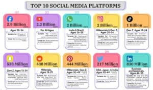 Top Social Media Platforms to Boost Your Brand's Online Presence