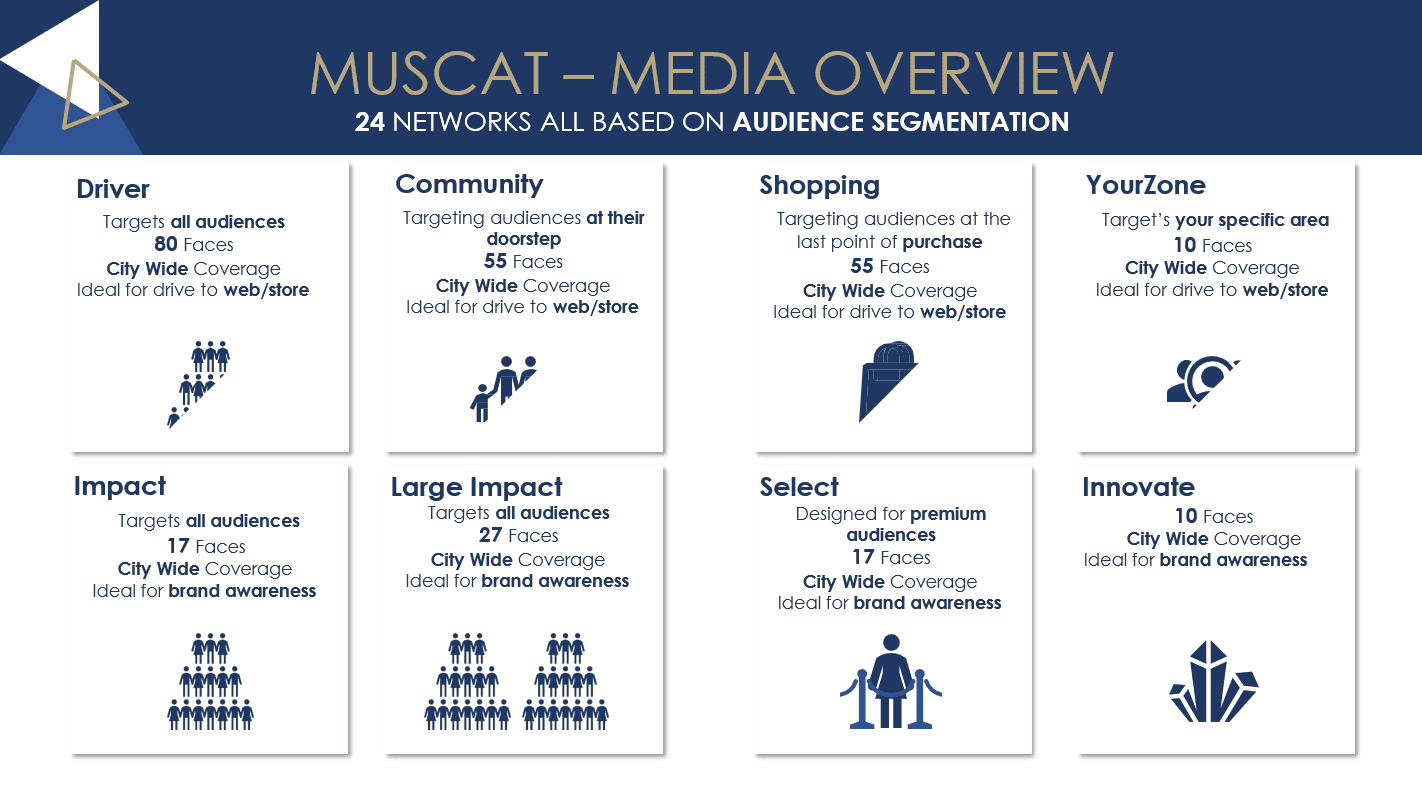 MUSCAT OMAN ADVERTISING NETWORK