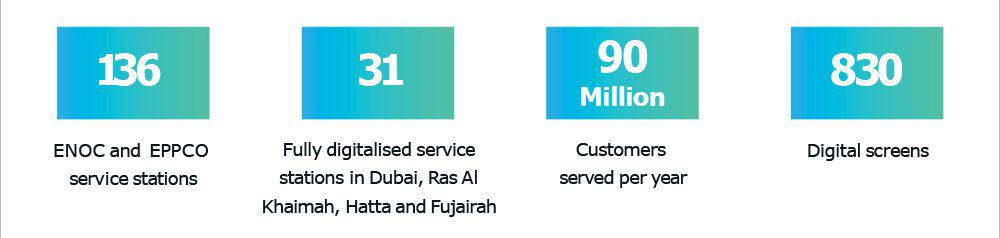ENOC Petrol Station Advertising in Dubai, UAE
