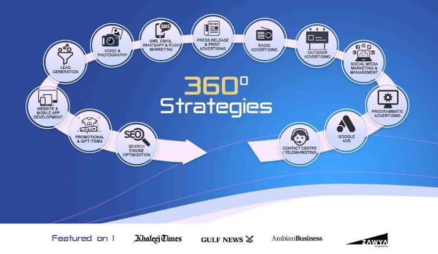 Maximize Your Brand's Reach with EDS's 360° Advertising Solutions!