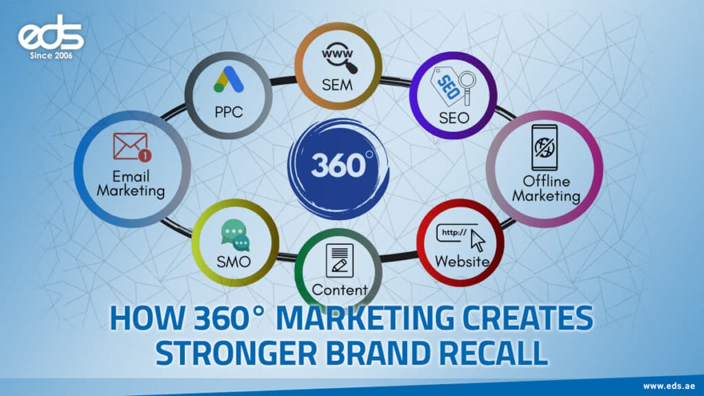 The Secret to Making Your Brand Memorable Across Every Channel