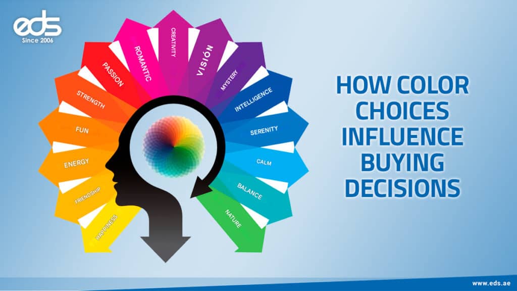The Silent Salesperson: How Color Choices Influence Buying Decisions